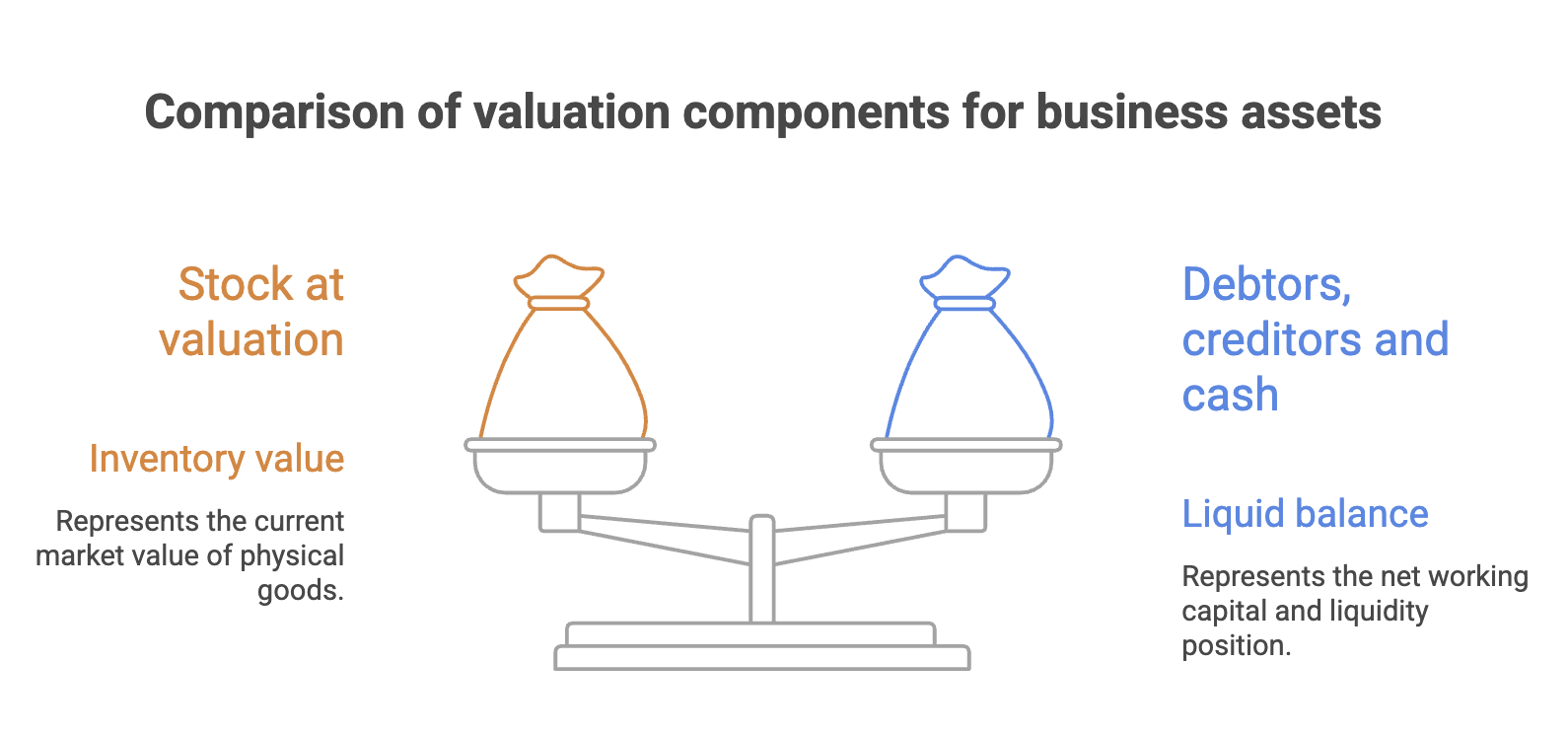 Setting The Asking Price Of Your Business