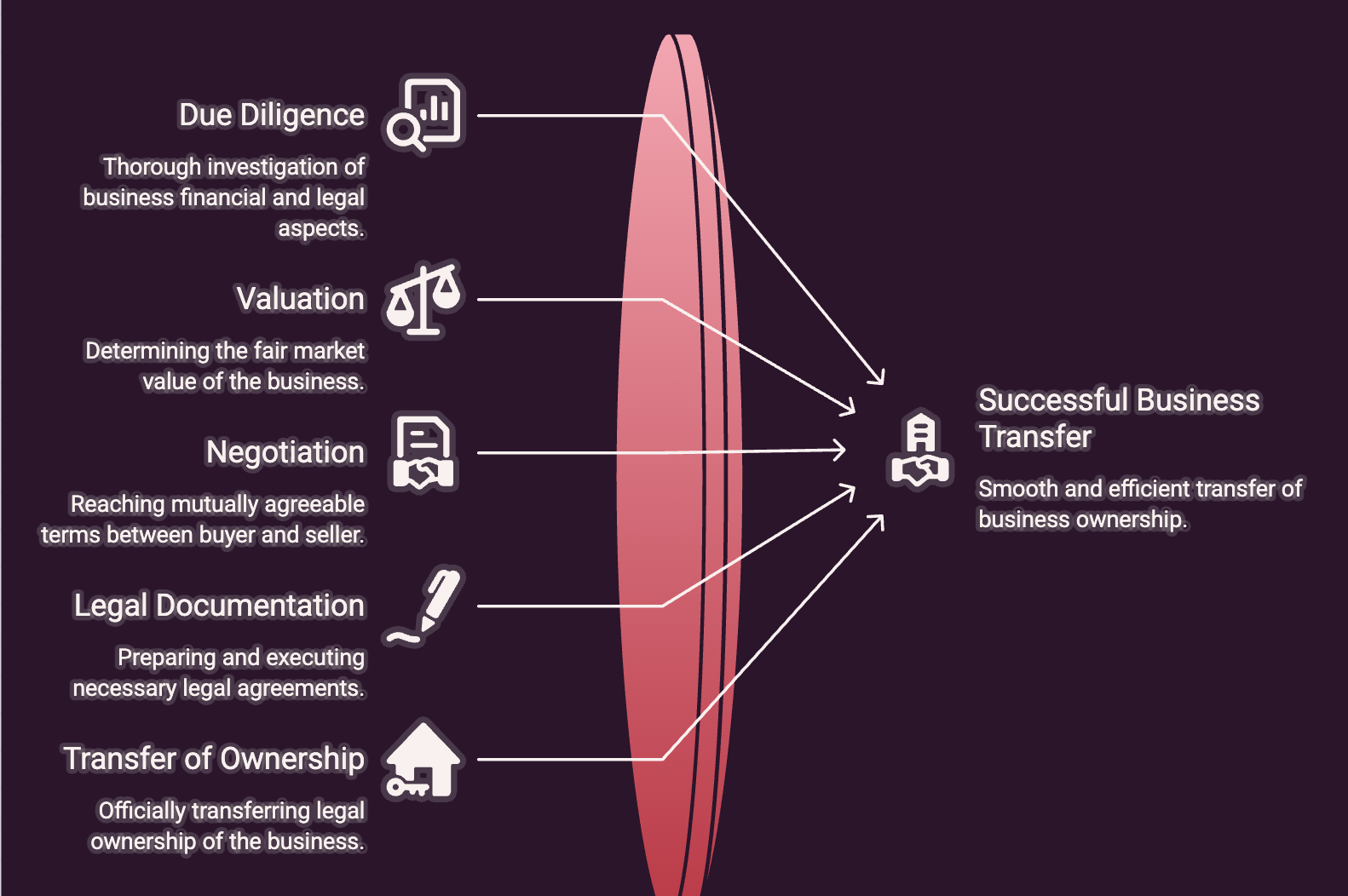 Guide to the UK Business Transfer Process